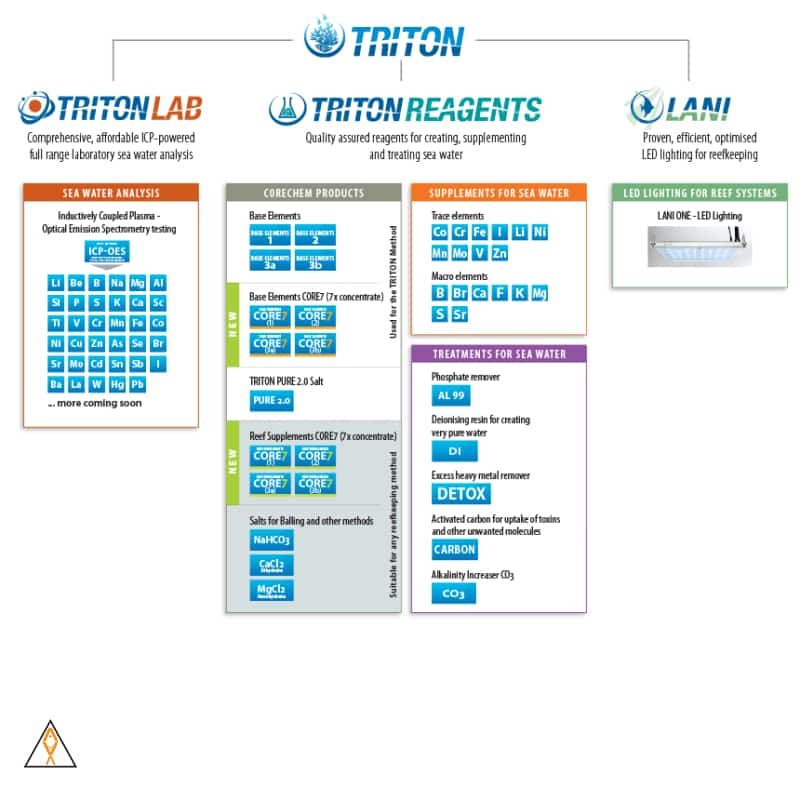 Professional Seawater Analysis – Triton